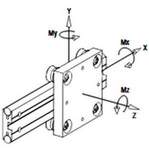 Immagine di DC25.95D MM NZ